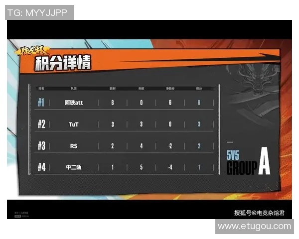 重庆足球队以76分领跑挑战赛积分榜展现强劲实力与团队合作精神